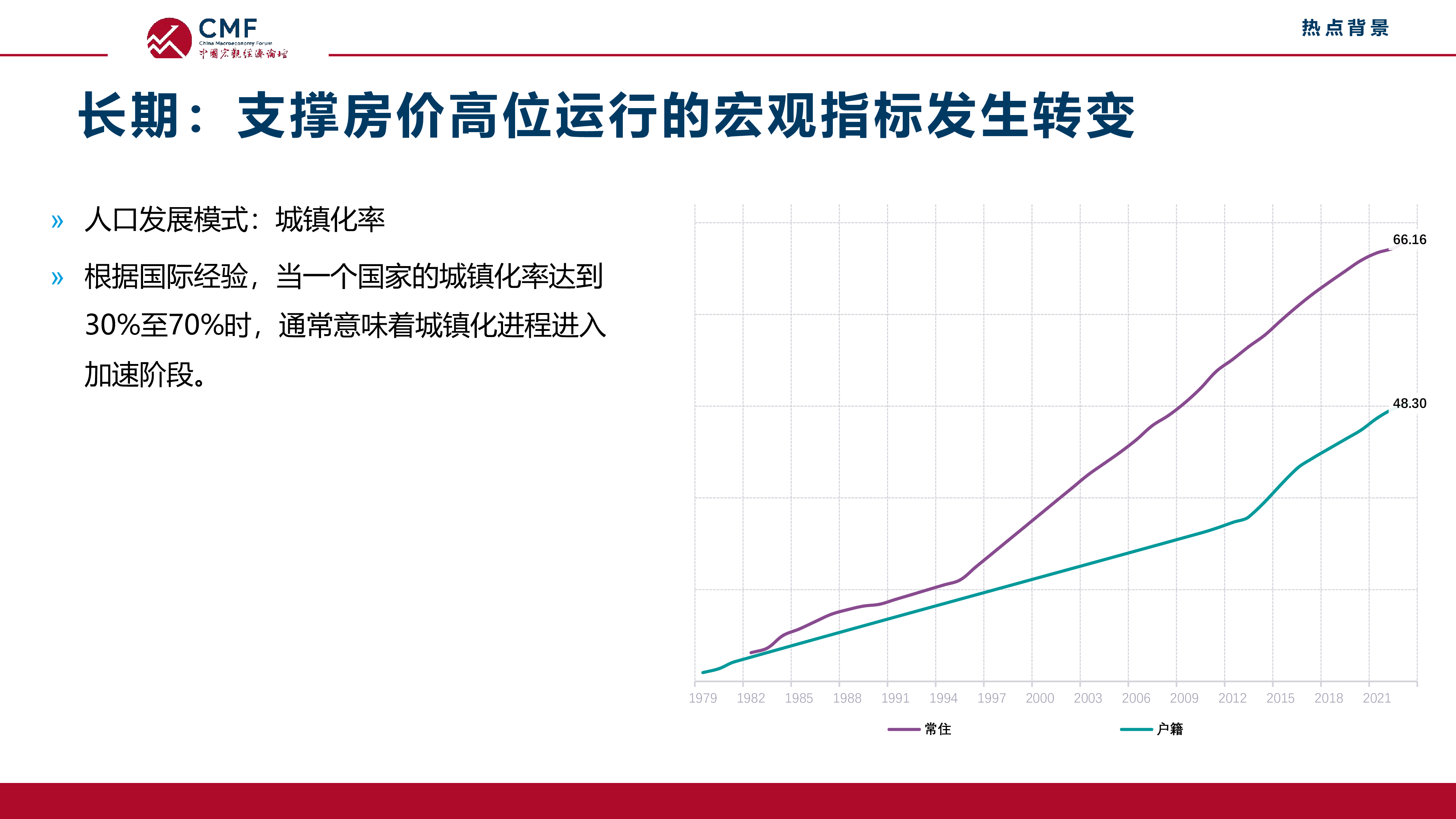 CMF2024中国宏观经济专题报告-政策组合拳下的中国房地产市场47页